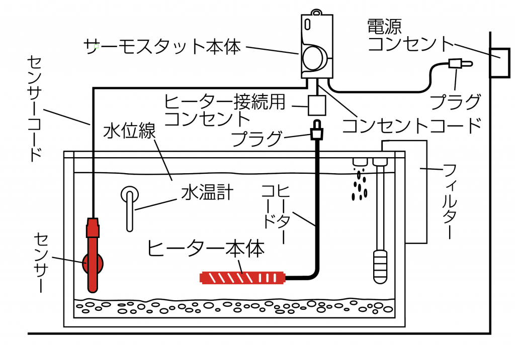 よくあるご質問 株式会社エヴァリス