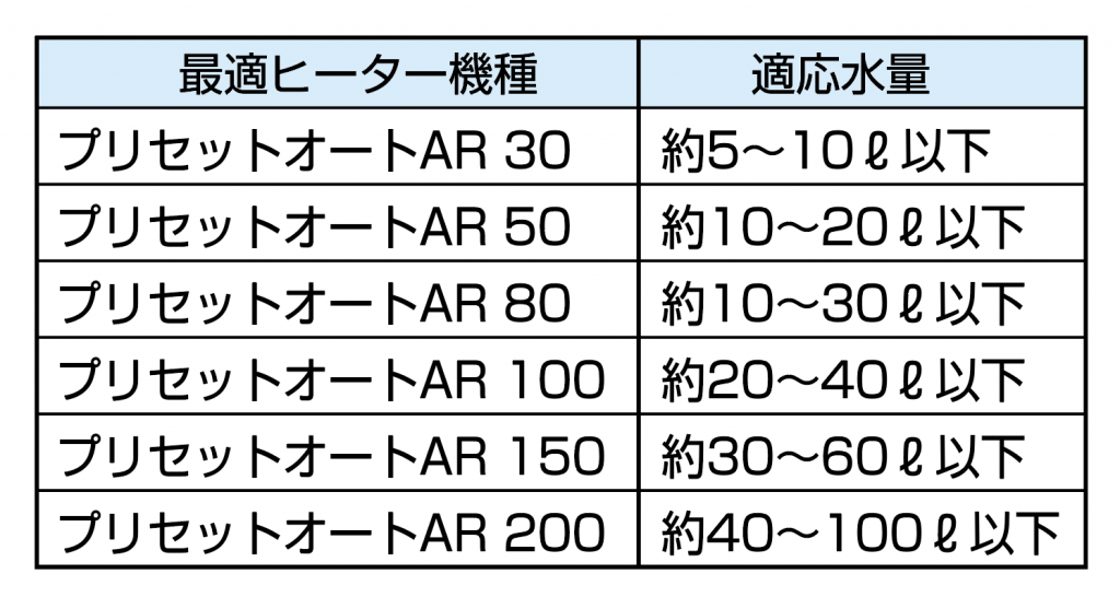 よくあるご質問 株式会社エヴァリス