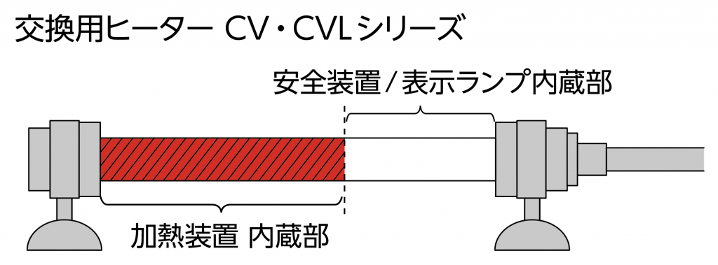 よくあるご質問 株式会社エヴァリス