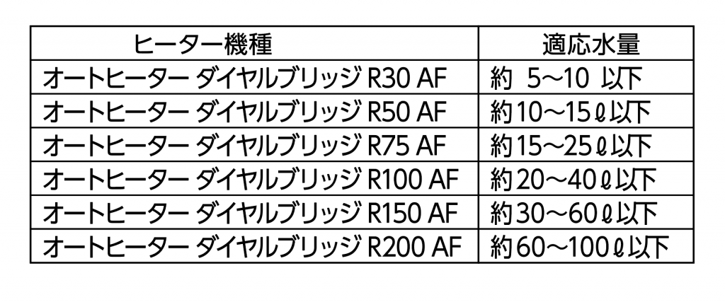 よくあるご質問 株式会社エヴァリス